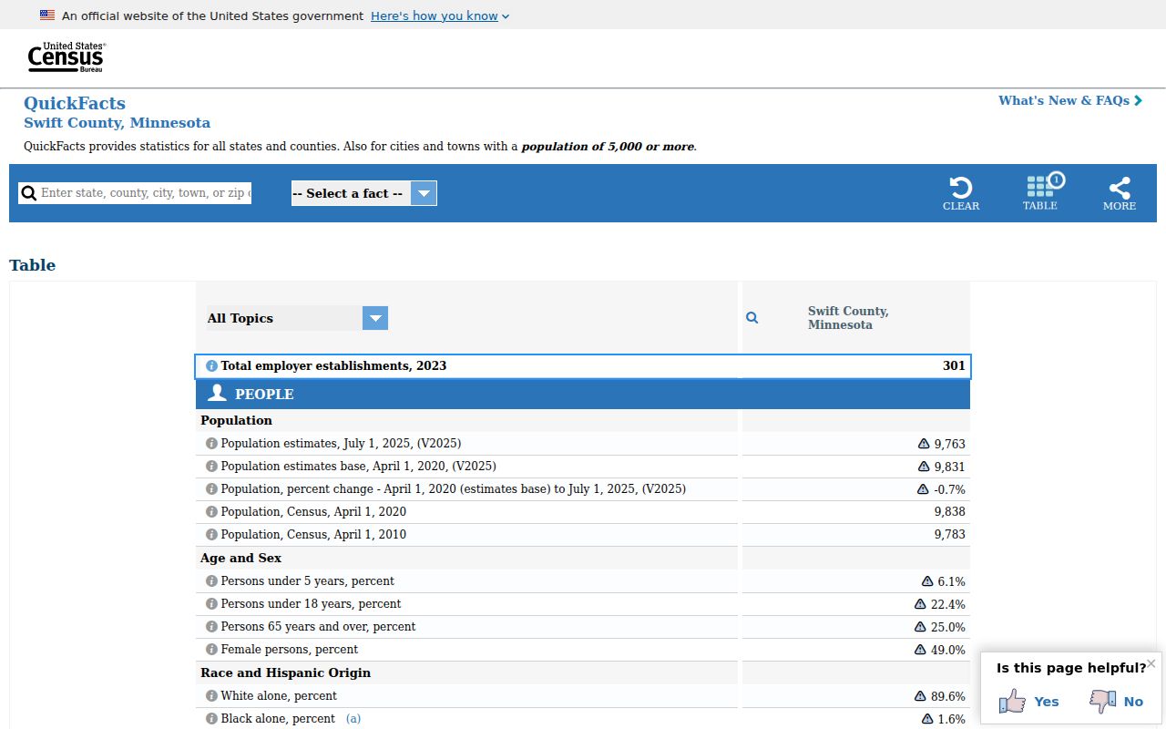 Kerkhoven court records context from official population information