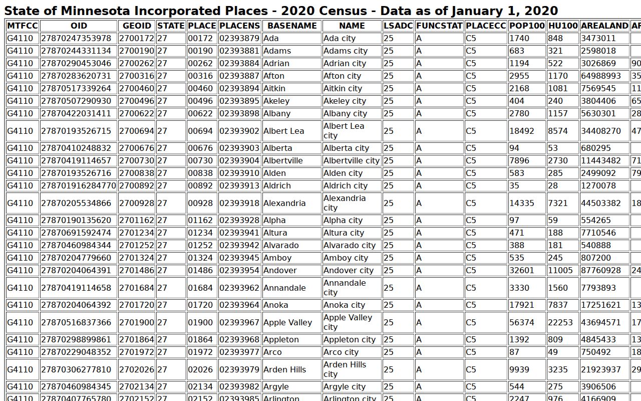 Kerkhoven court records context from incorporated-place Census ranking data